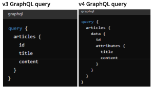 Query comparsion of graphQL in strapi v3 and v4